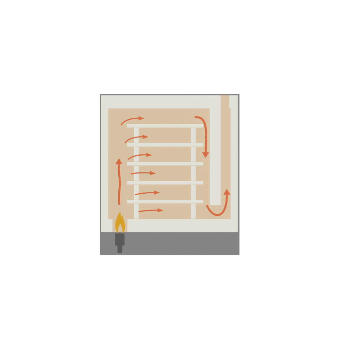 Kittec CBN Classic-Line Gas-Toplader – 90 bis 280 Liter, 1320 °C