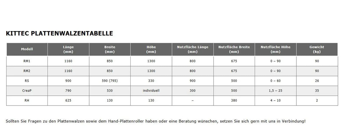 Kittec Tisch-Plattenwalze RS
