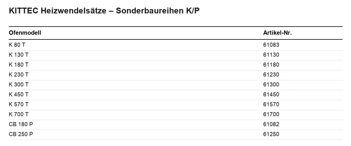 Kittec Heizwendelsätze Sonderbaureihen K/P Übersichtstabelle