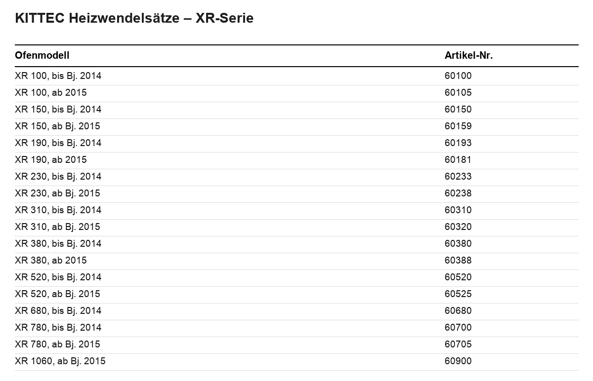 Kittec Heizwendelsätze XR-Serie Übersichtstabelle