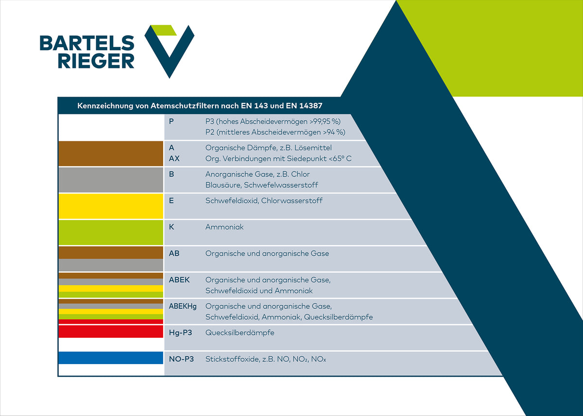 DUETTA Ersatzfilter (4 Stück)