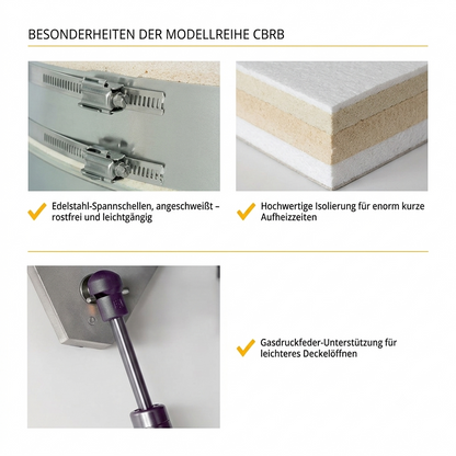 Kittec CBRB Raku-Ringofen – modular, 40 bis 204 Liter