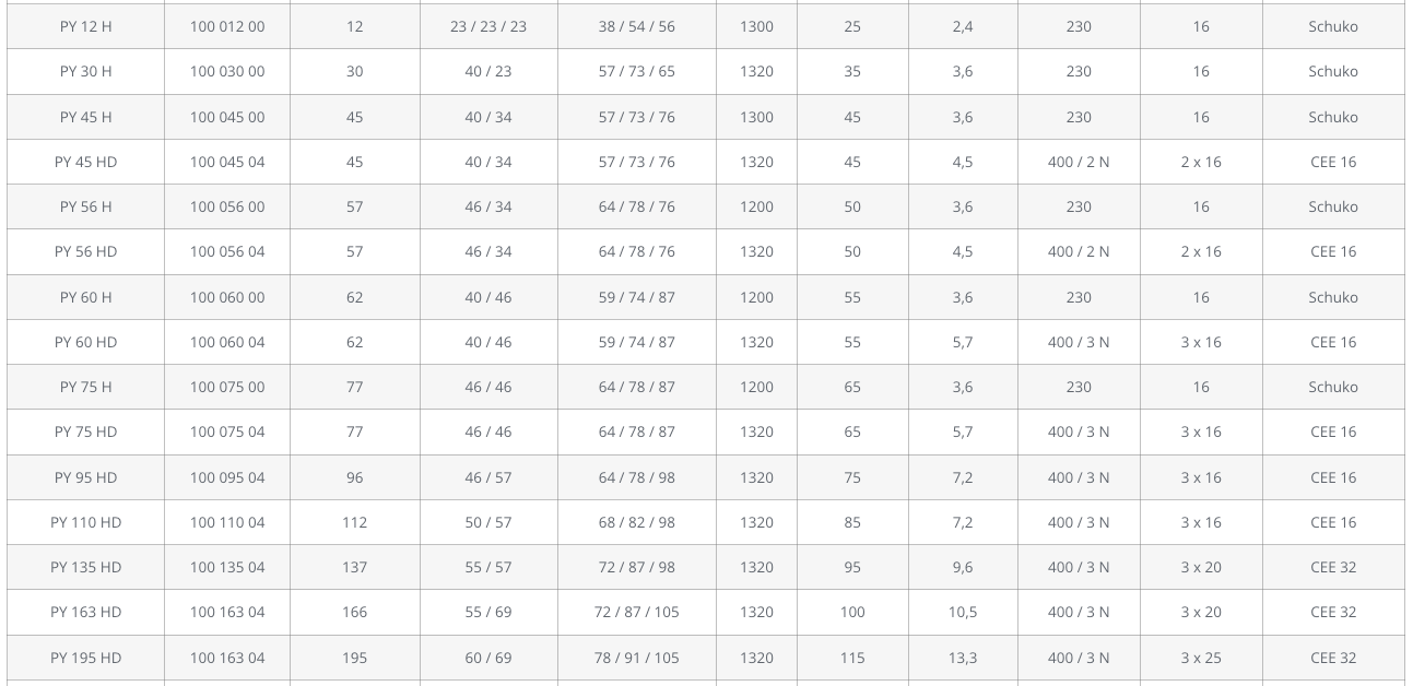 Pyrotec Profitherm-Serie Toplader Brennofen