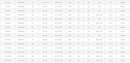 Pyrotec Profitherm-Serie Toplader Brennofen