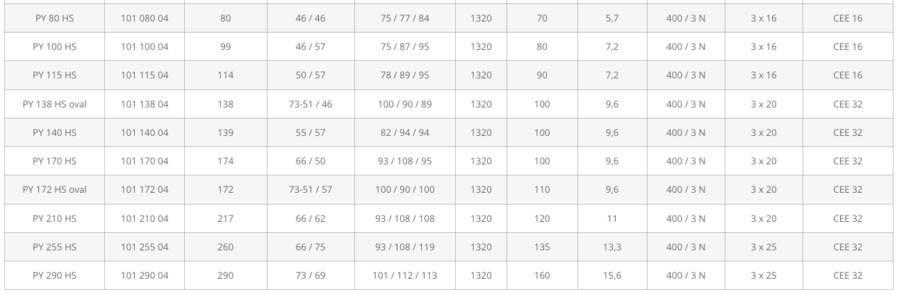 Pyrotec Profitherm-HS-Serie Toplader Brennofen