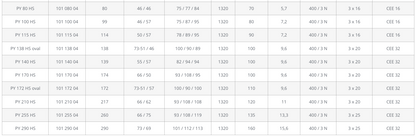 Pyrotec Profitherm-HS-Serie Toplader Brennofen