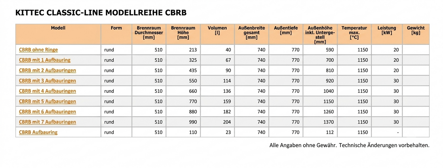 Kittec CBRB Raku-Ringofen – modular, 40 bis 204 Liter