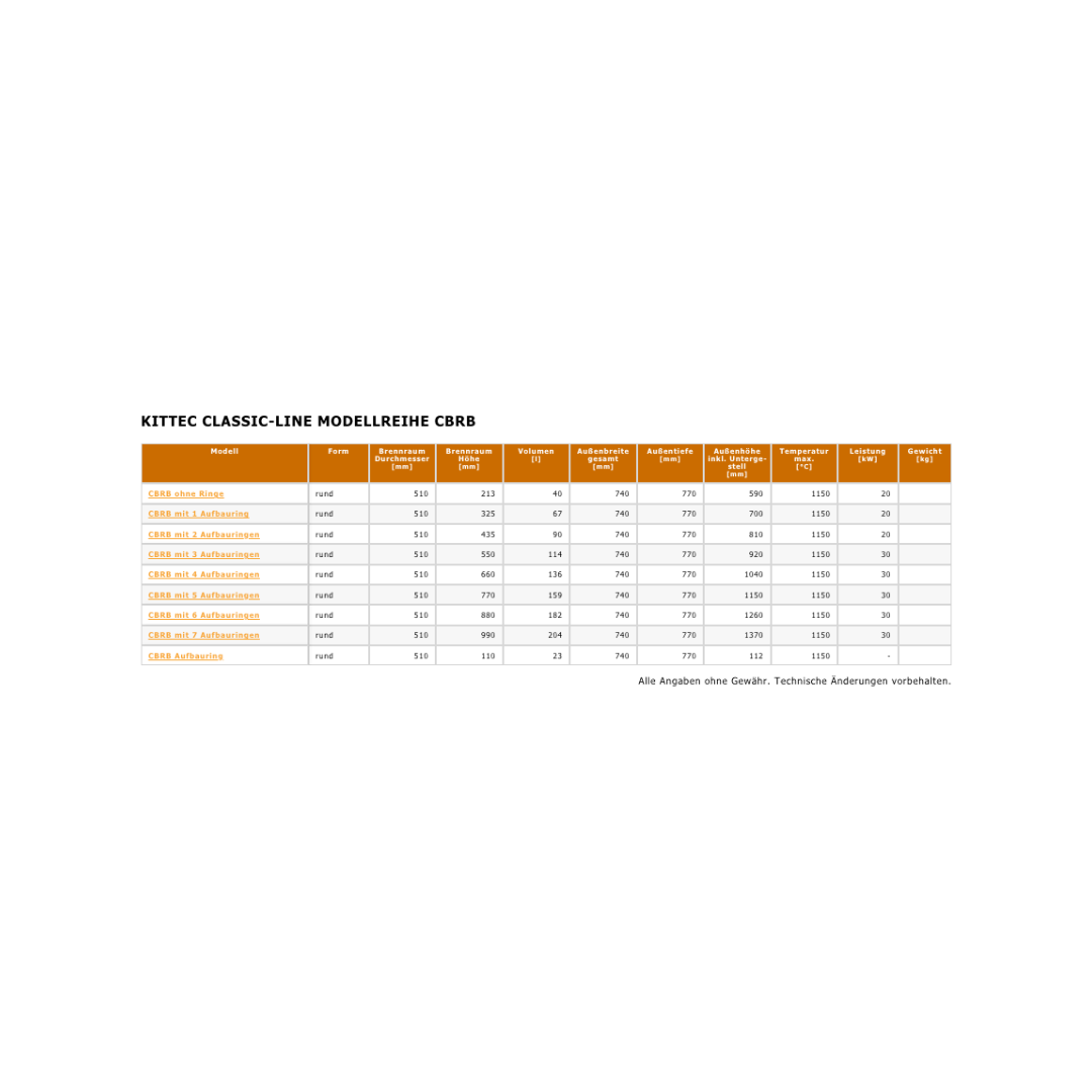 Kittec CBRB Raku-Ringofen – modular, 40 bis 204 Liter