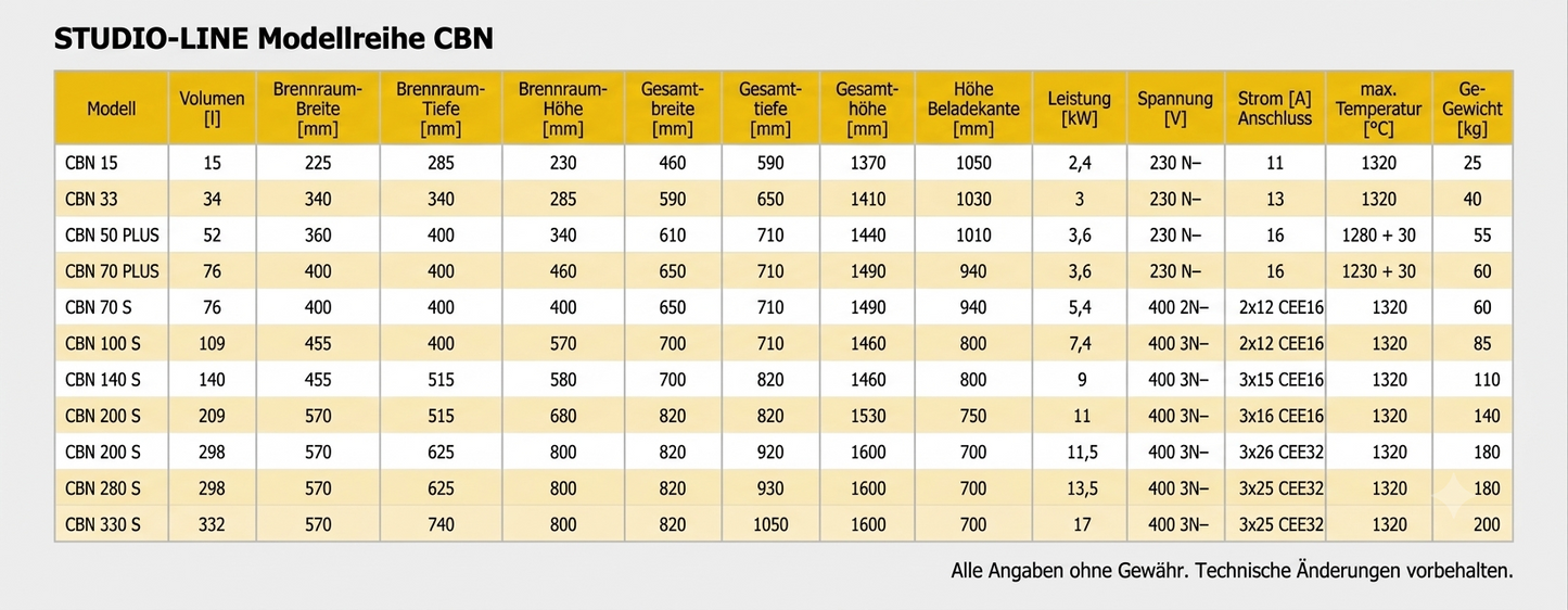 Kittec CBN Studio-Line Frontlader Brennofen – 15 bis 352 Liter, 1320 °C