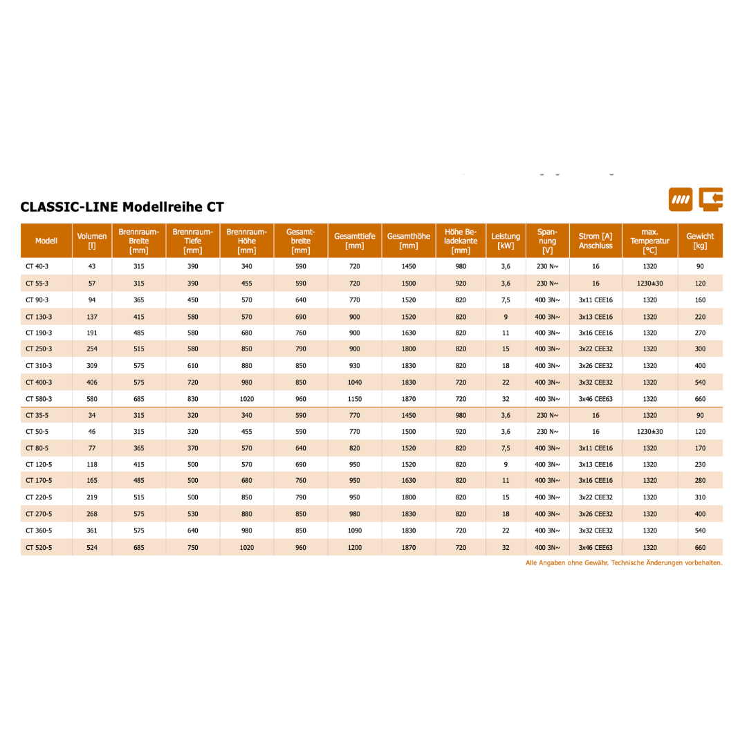 Kittec CT-3 Classic-Line – 3-seitig beheizte Frontlader, 43 bis 580 Liter