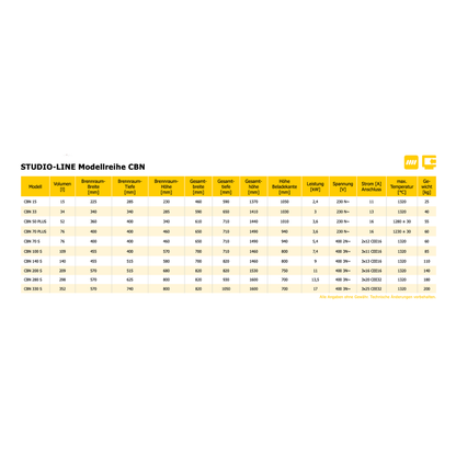 Kittec CBN Studio-Line Frontlader Brennofen – 15 bis 352 Liter, 1320 °C