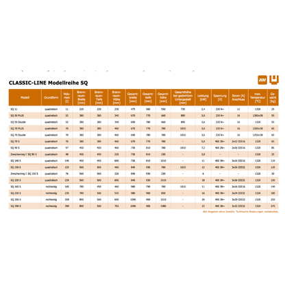 Kittec SQ „Squadro“ Classic-Line Brennöfen – 11 bis 390 Liter, 1320 °C