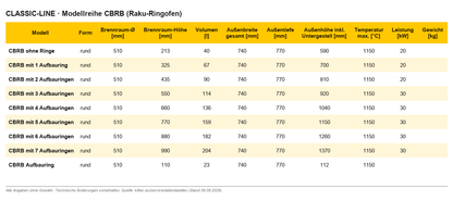 Kittec CBRB Raku-Ringofen – Technische Daten