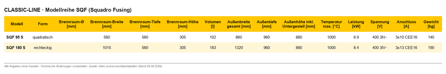 Kittec SQF Fusing – Technische Daten