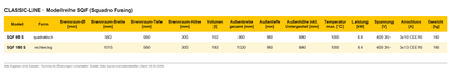 Kittec SQF Fusing – Technische Daten