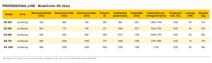 Kittec XG Gas – Technische Daten