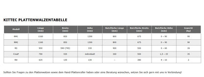 Kittec Tisch-Plattenwalze CreaP