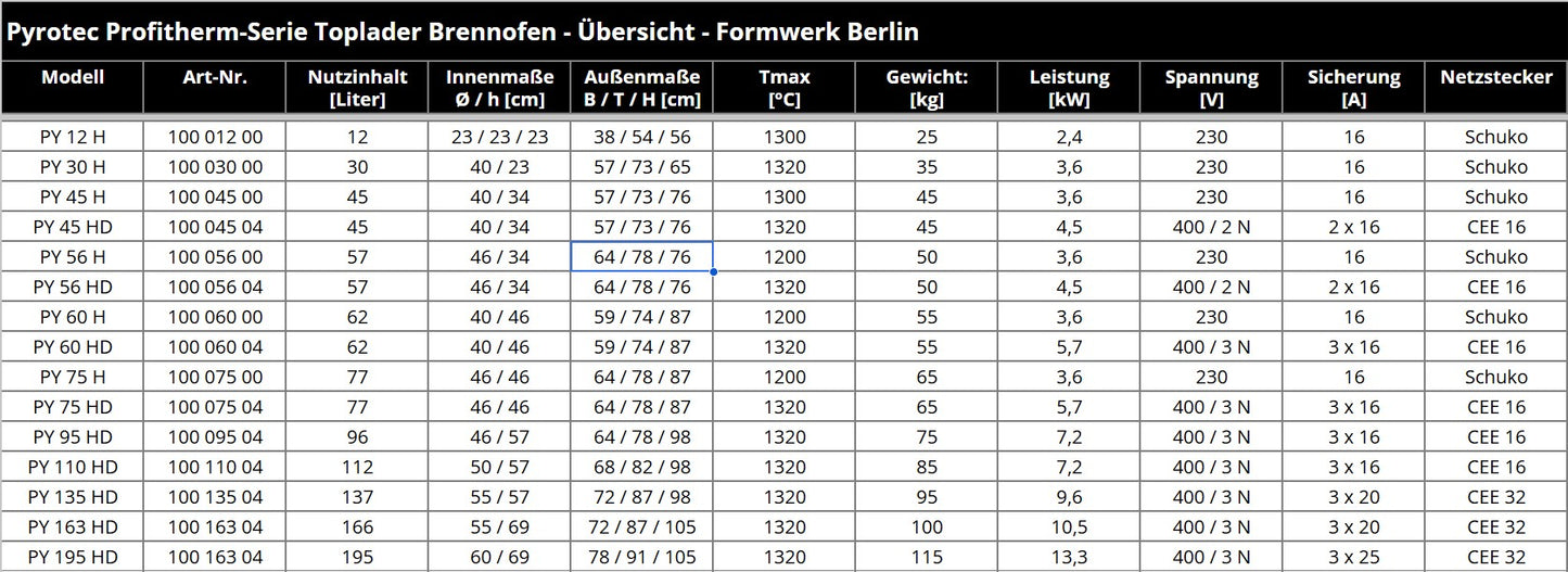 Pyrotec Profitherm-Serie Toplader Brennofen