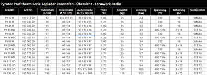 Pyrotec Profitherm-Serie Toplader Brennofen