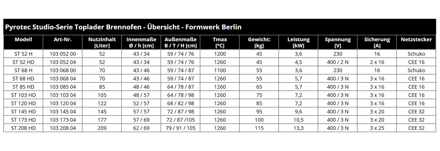 Pyrotec Studio-Serie Toplader Brennofen