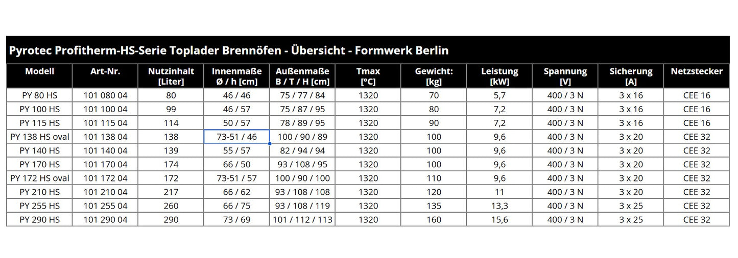Pyrotec Profitherm HS series top loading kiln