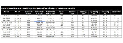 Pyrotec Profitherm HS series top loading kiln