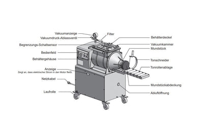 Shimpo Vakuummischer NVS-07A  