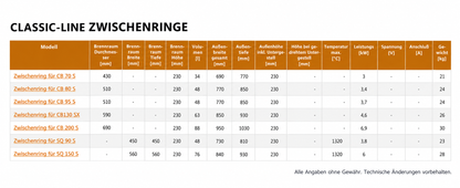 Technisches_Datenblatt__Classic-Line_Zwischenringe