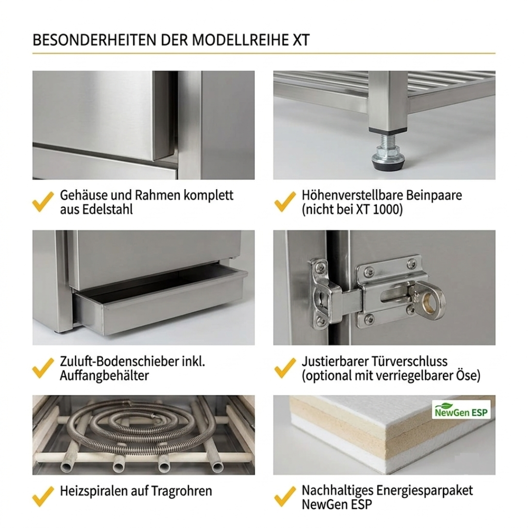 Kittec XT Professional-Line Frontlader – 80 bis 1026 Liter, 1320 °C