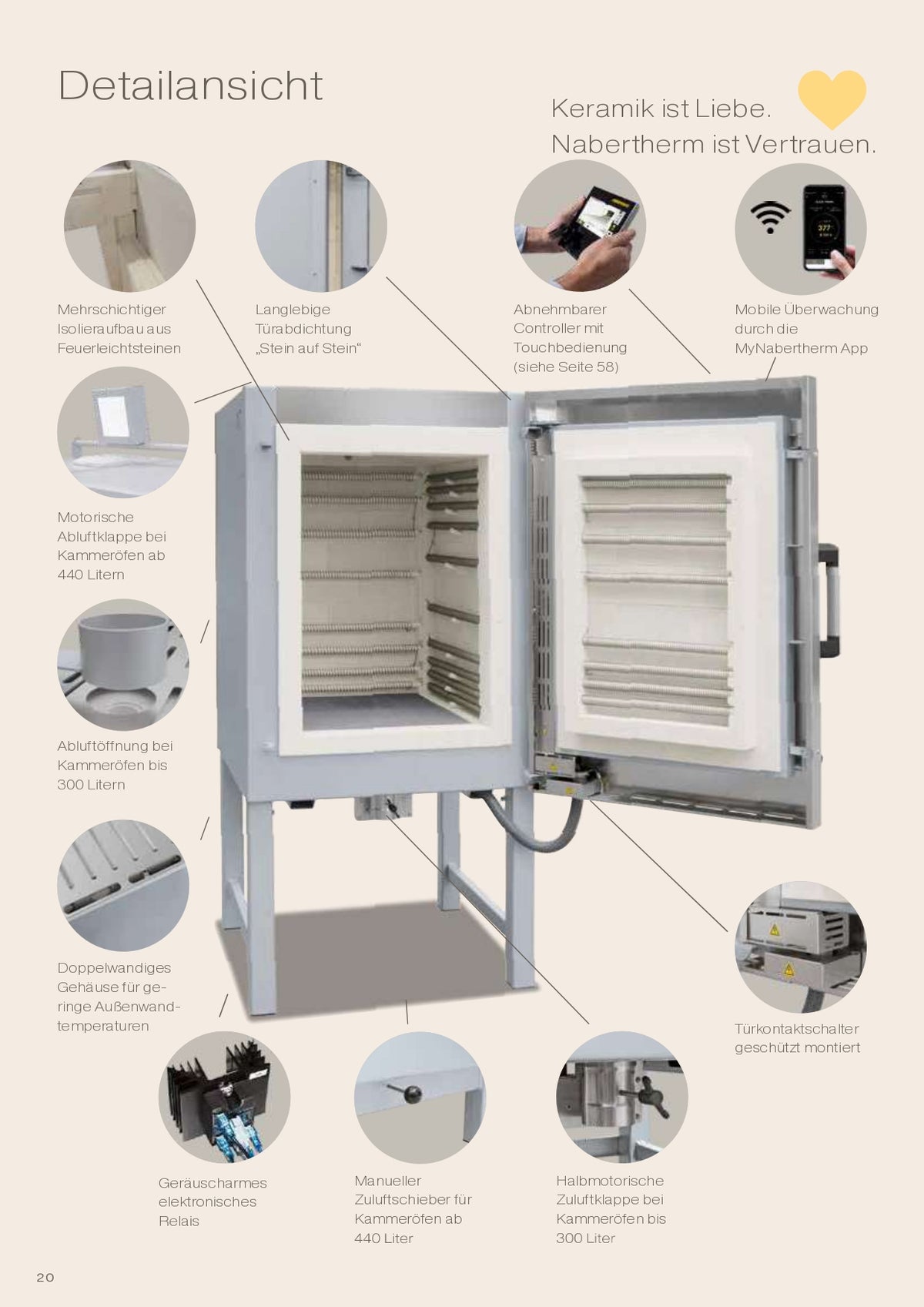 Nabertherm N-Serie Kammerofen, 100 bis 660 Liter  