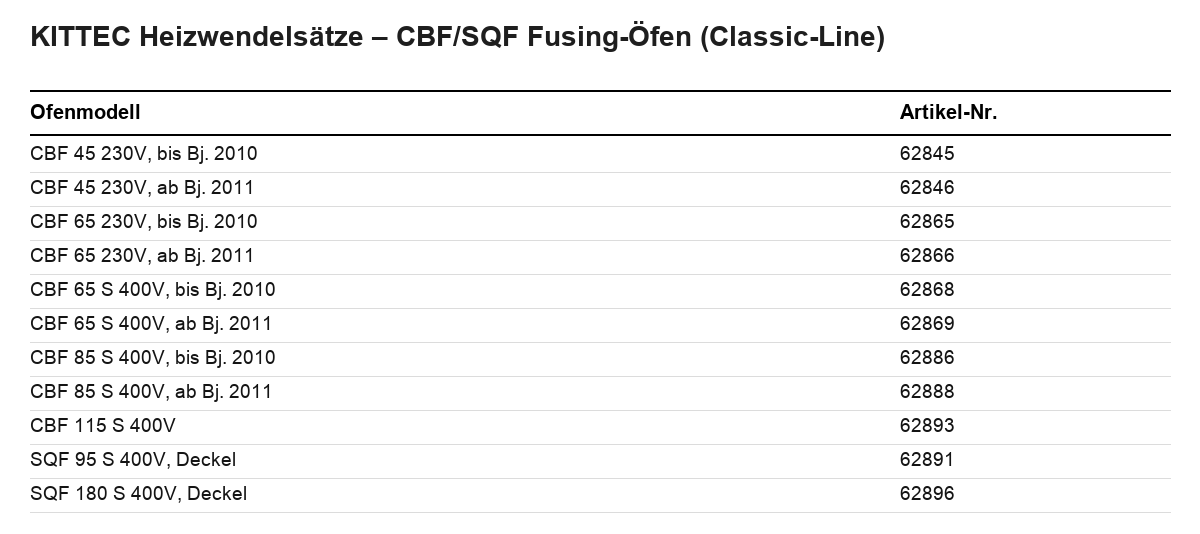 Kittec Heizwendelsätze CBF/SQF Übersichtstabelle