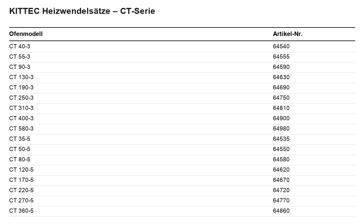 Kittec Heizwendelsätze CT-Serie Übersichtstabelle