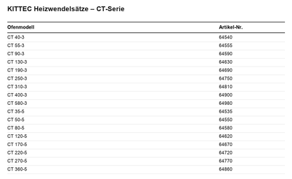 Kittec Heizwendelsätze CT-Serie Übersichtstabelle