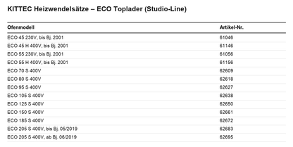 Kittec Heizwendelsätze ECO Toplader Übersichtstabelle