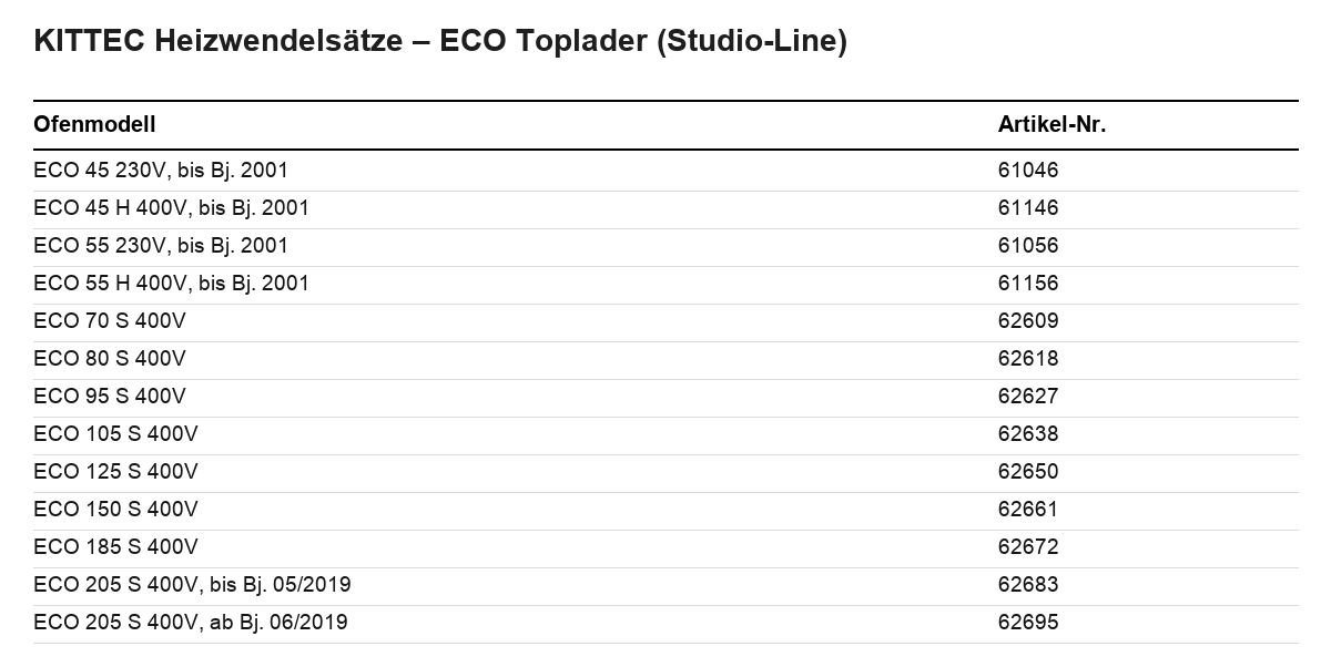 Kittec Heizwendelsätze ECO Toplader Übersichtstabelle