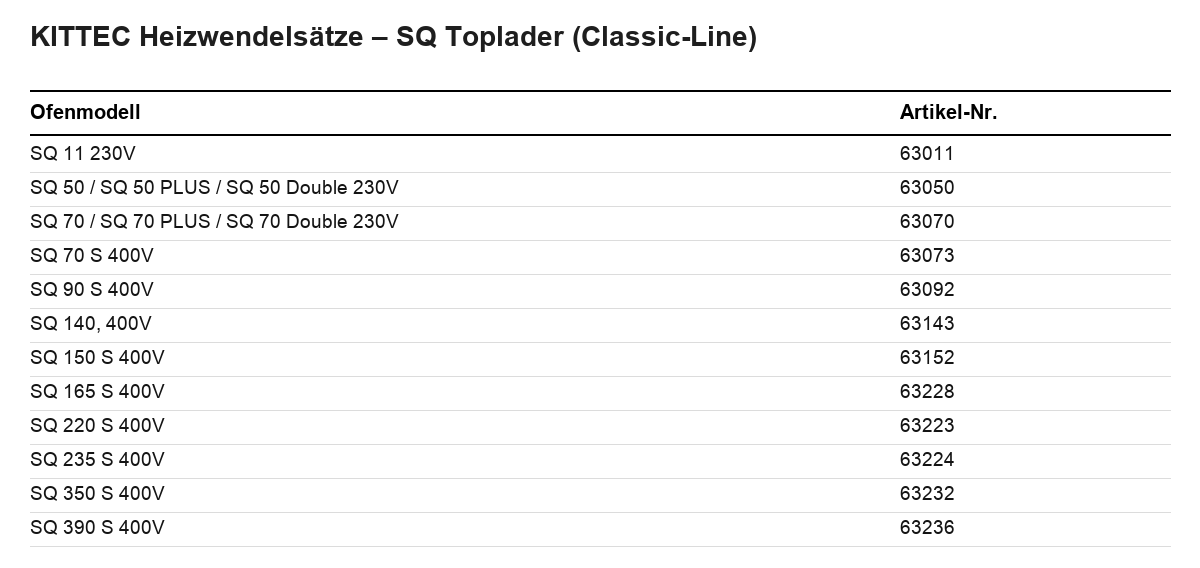 Kittec Heizwendelsätze SQ Toplader Übersichtstabelle