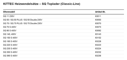 Kittec Heizwendelsätze SQ Toplader Übersichtstabelle