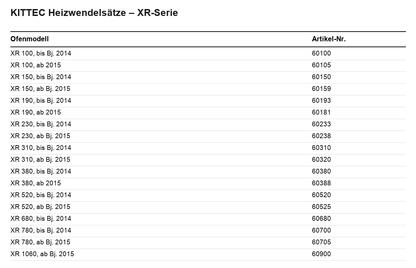 Kittec Heizwendelsätze XR-Serie Übersichtstabelle