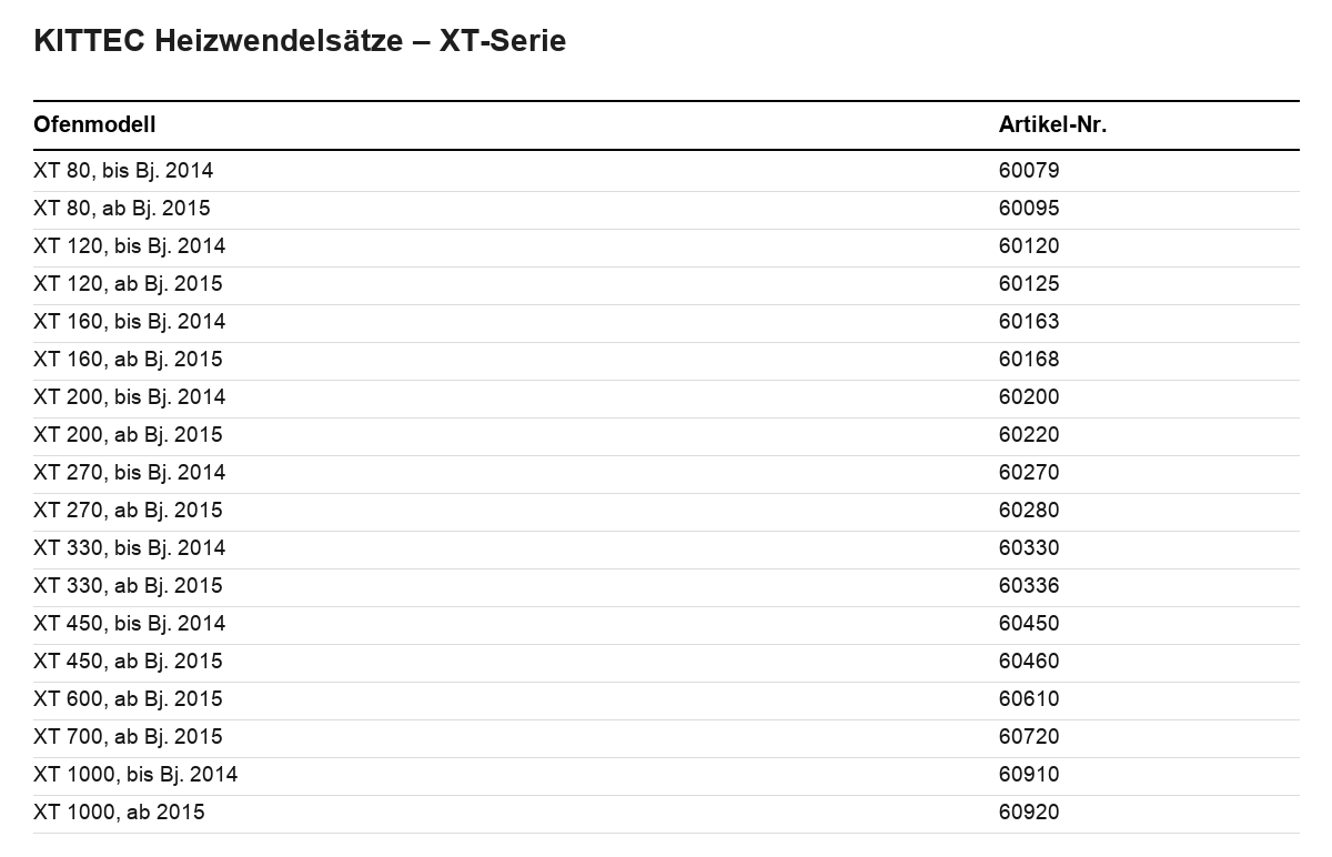 Kittec Heizwendelsätze XT-Serie Übersichtstabelle