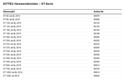 Kittec Heizwendelsätze XT-Serie Übersichtstabelle