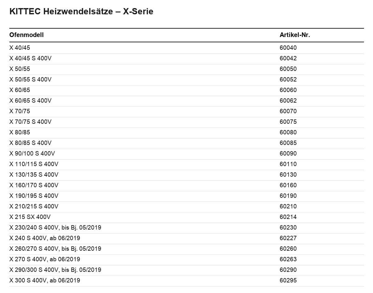 Kittec Heizwendelsätze X-Serie Übersichtstabelle