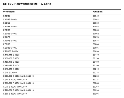 Kittec Heizwendelsätze X-Serie Übersichtstabelle