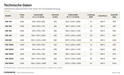 Nabertherm NW-Serie Kammeröfen, 150 bis 660 Liter