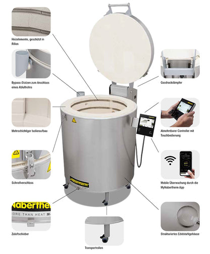 Nabertherm Toplader Brennofen  