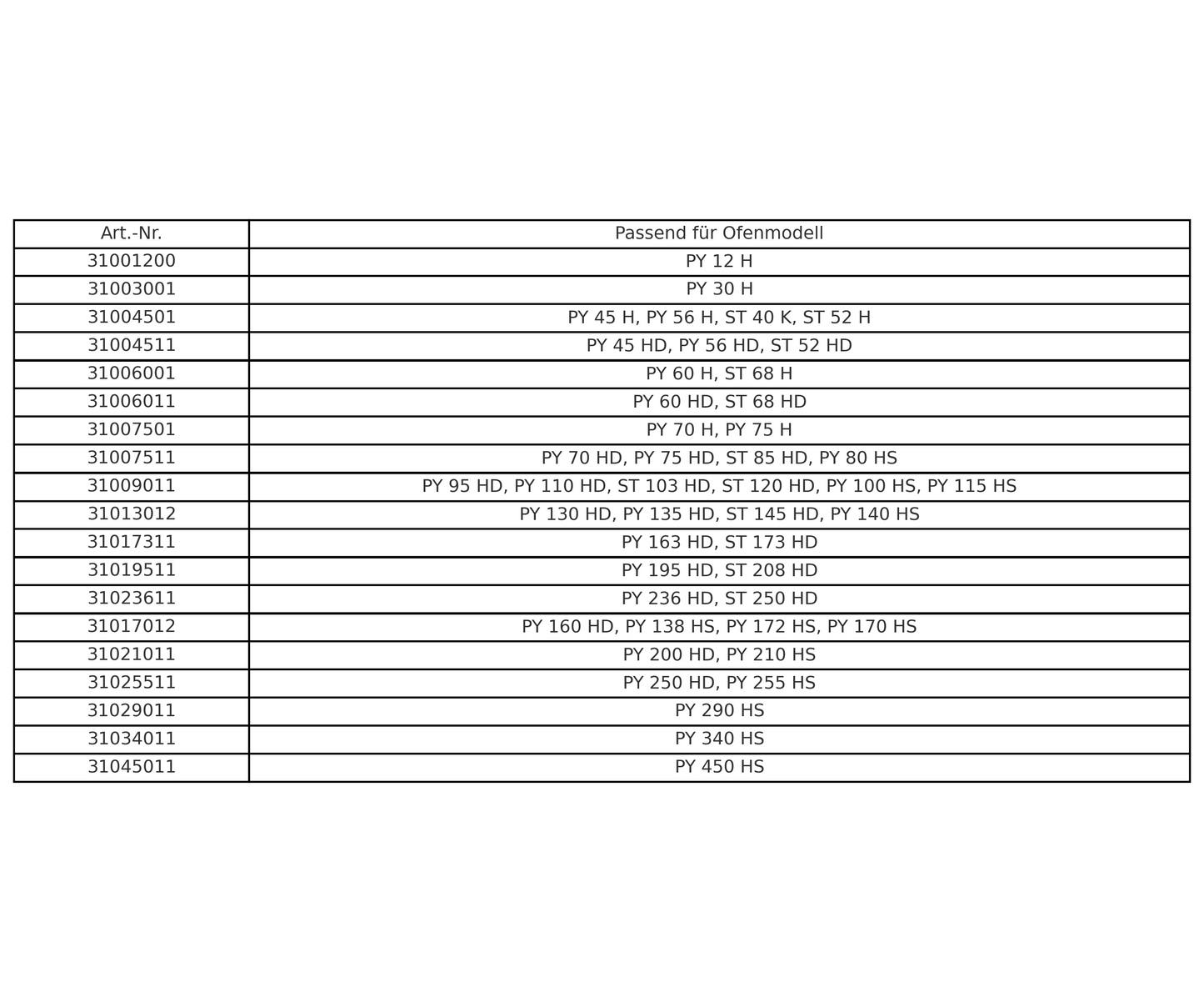 Pyrotec Heizwendelsätze