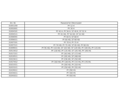 Pyrotec Heizwendelsätze